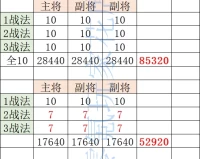 阴阳师蓝达摩13级吃最好大吉达摩怎么获得方法