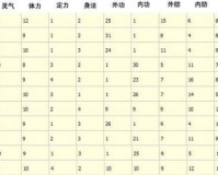 《天龙八部手游修炼怎么点》手游提升战力的方法