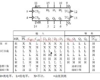 4位二进制加法器设计实验（-）