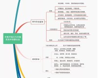 长沙青竹湖湘一外国语学校举办思维导图读书分享会