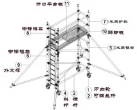 移动脚手架配件的使用年限为10年，成本偏高