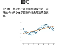 华北油田分公司勘探开发研究院线性回归主轴准则最小二乘算法方法研究