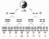 清代最后一位大内高手，一代宗师，实战功夫惊人