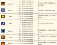 征途2赚钱攻略刷技能书照样能大发横财赚钱可以另辟蹊径