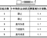 （期中复习）化学实验基本知识点总结