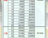 问道手游阴阳师怎么升级攻略升星攻略攻略技巧技巧