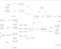 《平凡的世界》2幅思维导图贯穿全书精华