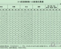 新区冲级之路如下2个月吸金60亿吓坏宝宝