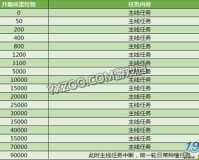 梦幻西游转门派属性点问题花50块钱转回历史