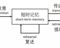 （文档网）教育无用论代表人物的记忆口诀