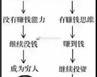 赚钱的七大定律，你有几个？（值得一看）