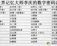 （每日一题）记忆宫殿是怎么练出来的？