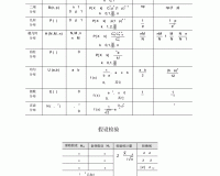 阴阳师ssr画符抽卡最新技巧画符抽