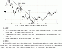 缠中说禅前面的课程，最基础的东西无非两个