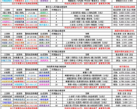 《武林外传》天外飞仙七大系列宠物你都有哪些？