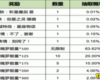 问你换不换,是换概率大?求原因