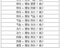 《问道》法金封印暗属性加强具体内容封印系统介绍一览