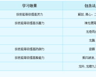 《神武4》电脑版东海龙宫门派玩法定位及养成攻略