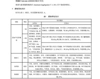 采药技能大全，收藏起来吧，赶紧收藏吧！！