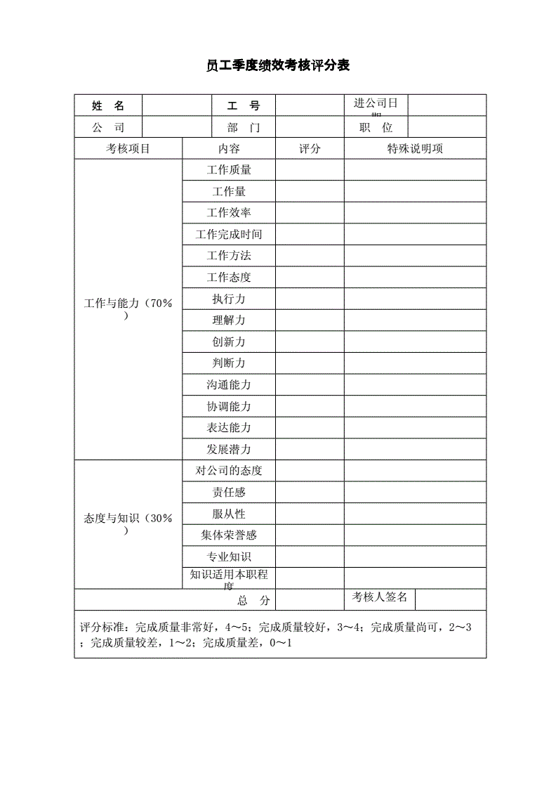 善用“人际沟通智能”的经理人，能够巧妙地处理管人的十大难题