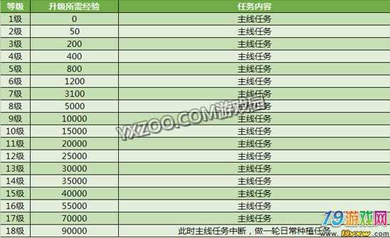 梦幻西游转门派属性点问题花50块钱转回历史