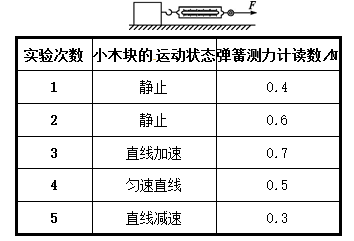 （期中复习）化学实验基本知识点总结