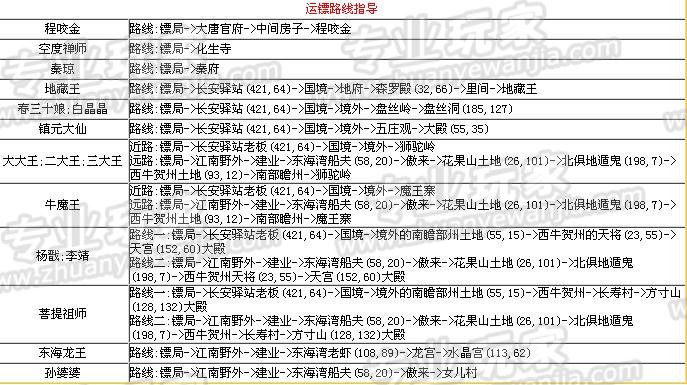 想不想修真v2.0.1安卓版最佳刷图路线推荐