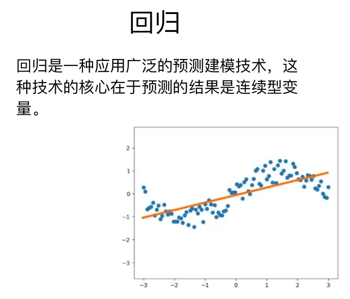 华北油田分公司勘探开发研究院线性回归主轴准则最小二乘算法方法研究