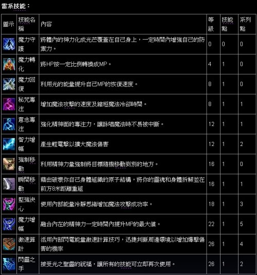 伊洛纳综合生活技能和炼金如何成长，本次九软件为综合进阶版本