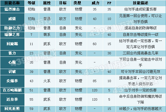 神武手游宠物的技能有哪些呢?宠物技能组合介绍