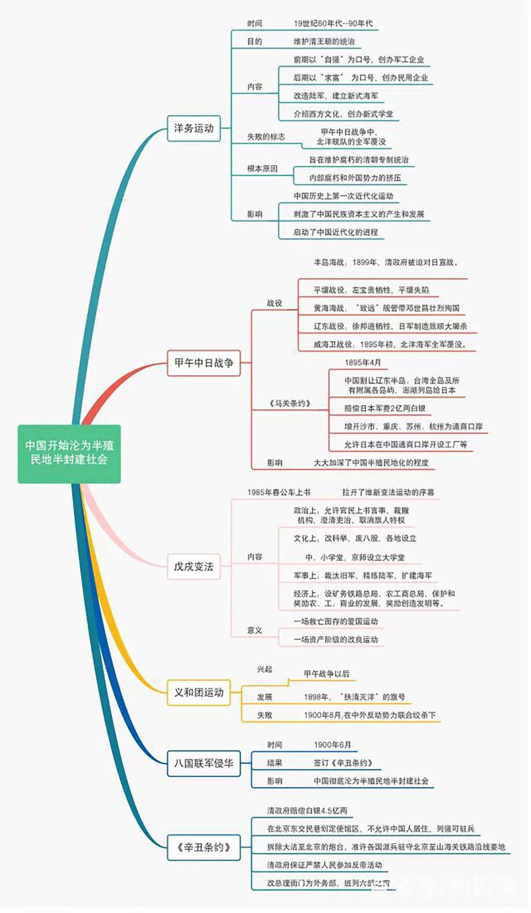 长沙青竹湖湘一外国语学校举办思维导图读书分享会