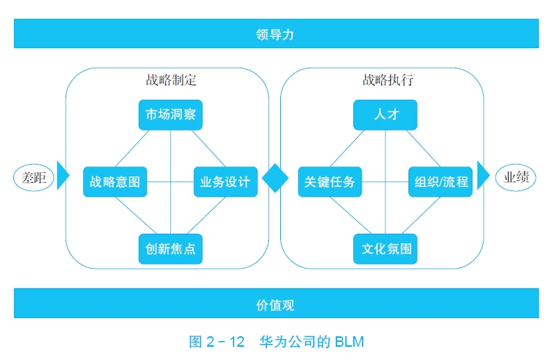 赢在细节,成在执行学习心得（四）