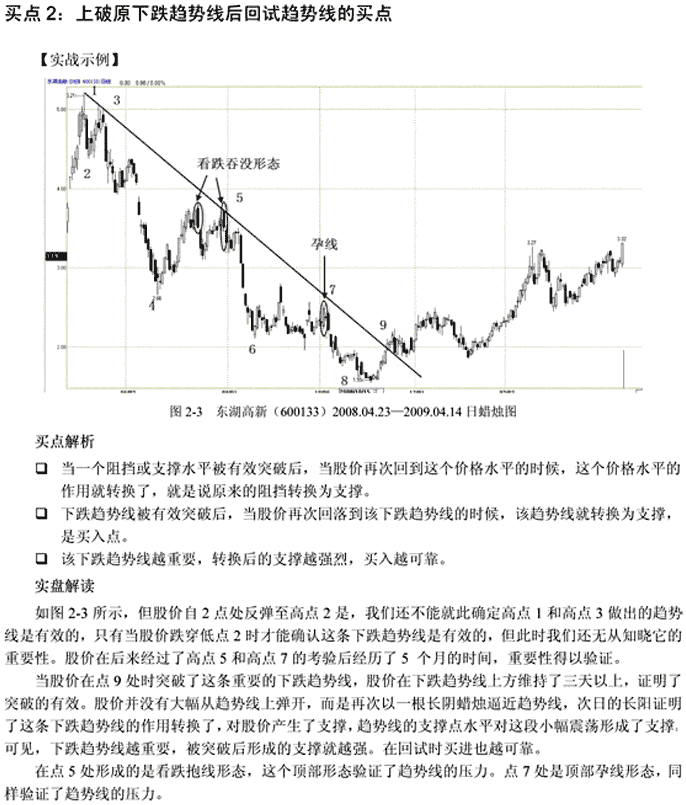 缠中说禅前面的课程，最基础的东西无非两个