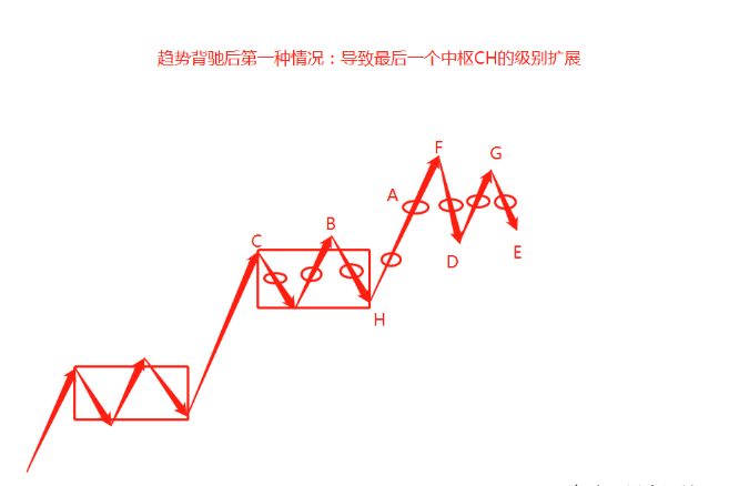 （外汇课堂）外汇交易中的基本级别分解