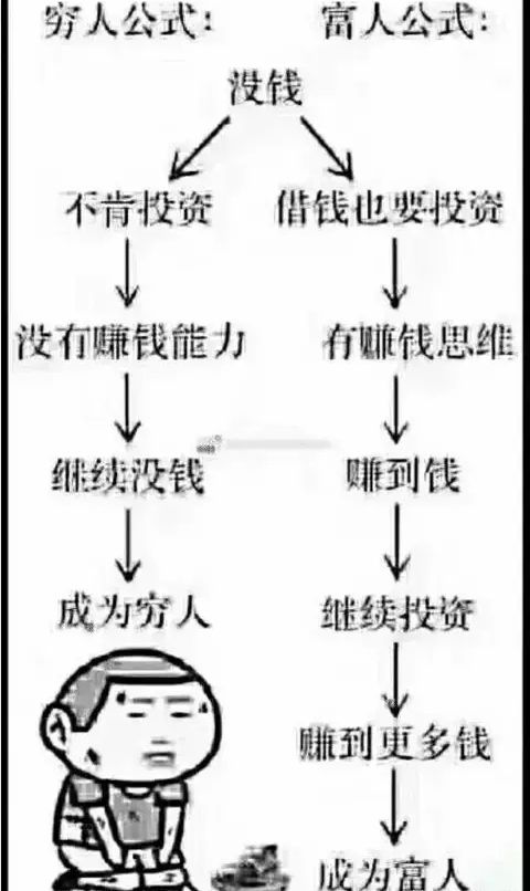 赚钱的七大定律，你有几个？（值得一看）