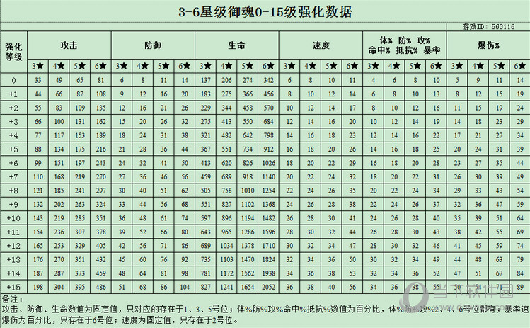 阴阳师越往升级越要怎么升级粮,技巧介绍