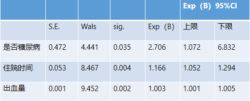 偏最小二乘回归方法（LS）背景介绍及研究焦点