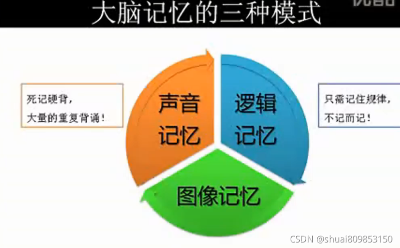 消防设施操作员考试常犯的5个错误，你知道吗？