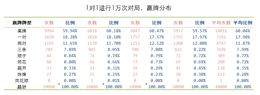 猴子15级带老人35级千面55级55带