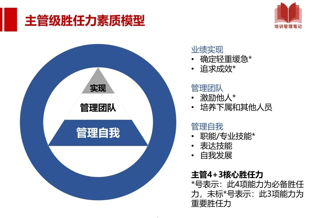 职业经理人必备的素质之一：正直的人格魅力