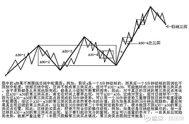 （外汇课堂）“缠中说禅走势中枢定理”