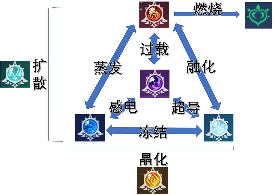 原神元素反应伤害图图片