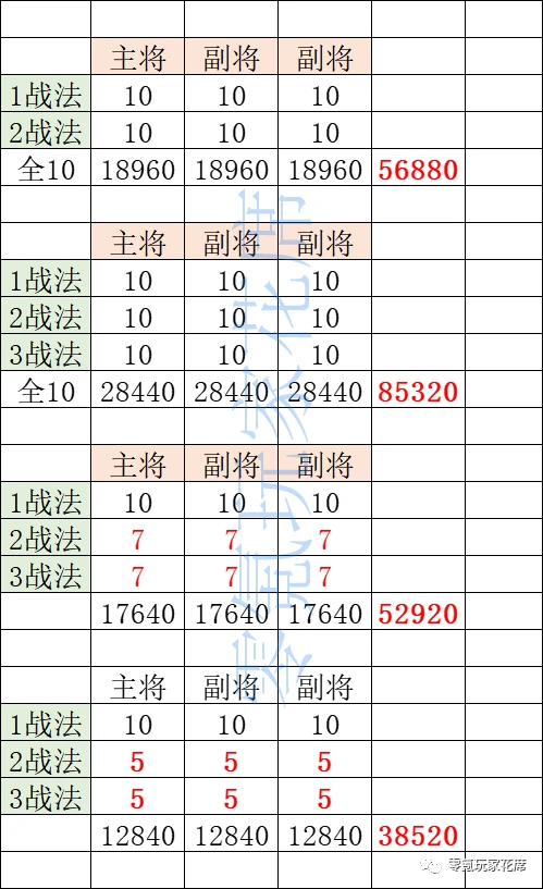 阴阳师蓝达摩13级吃最好大吉达摩怎么获得方法