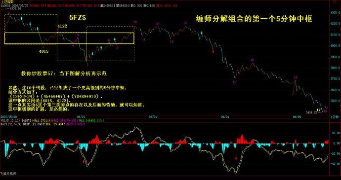 小级别的进入，结果出现大级别上涨，怎么办？