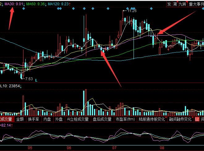 金晶科技：一招教你如何在月线图中获利