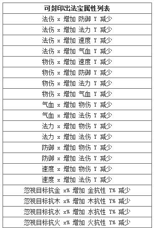 《问道》法金封印暗属性加强具体内容封印系统介绍一览