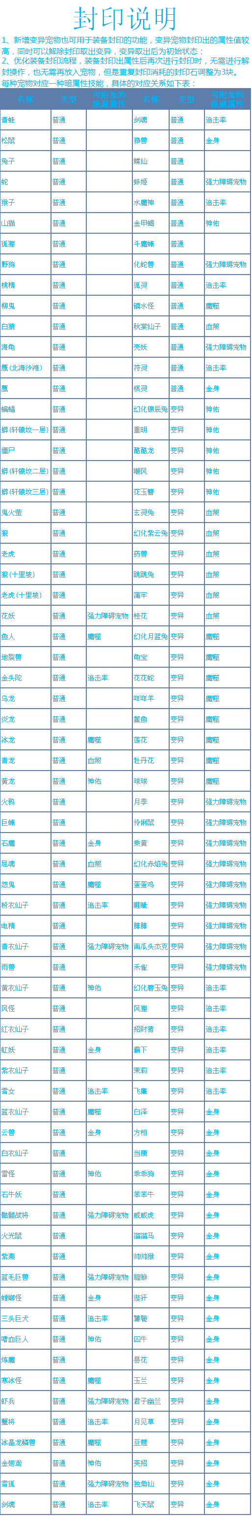 问道手游平民选法金强化方向解析伤害更难防御