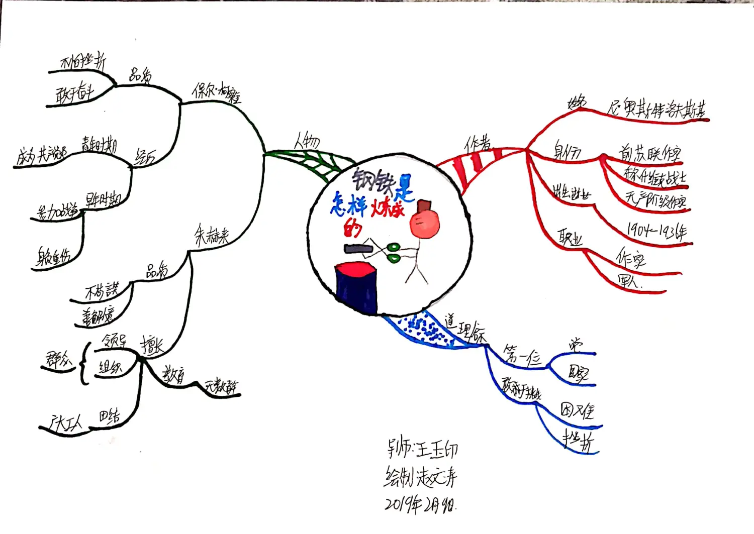 关于钢铁是怎样炼成的思维导图高清版这个问题