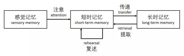 （文档网）教育无用论代表人物的记忆口诀