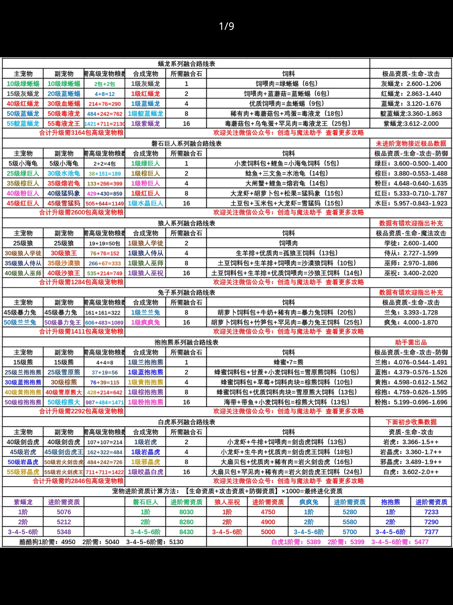 《武林外传》天外飞仙七大系列宠物你都有哪些？